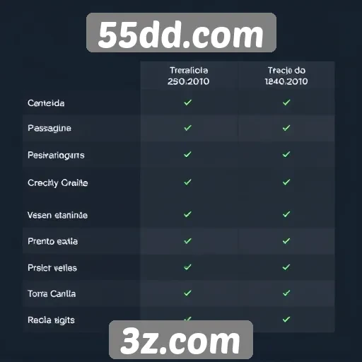 Comparativo entre 55dd.com e concorrentes do setor