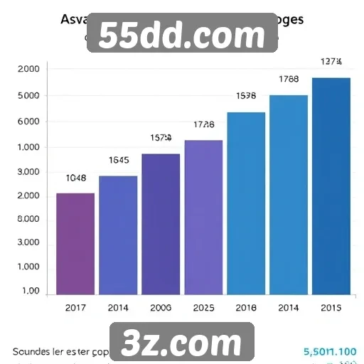 Estatísticas de popularidade dos jogos em 55dd.com
